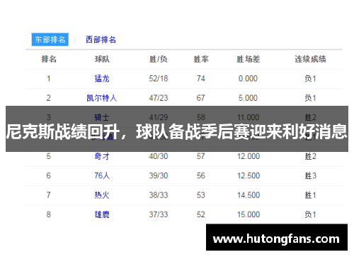 尼克斯战绩回升，球队备战季后赛迎来利好消息